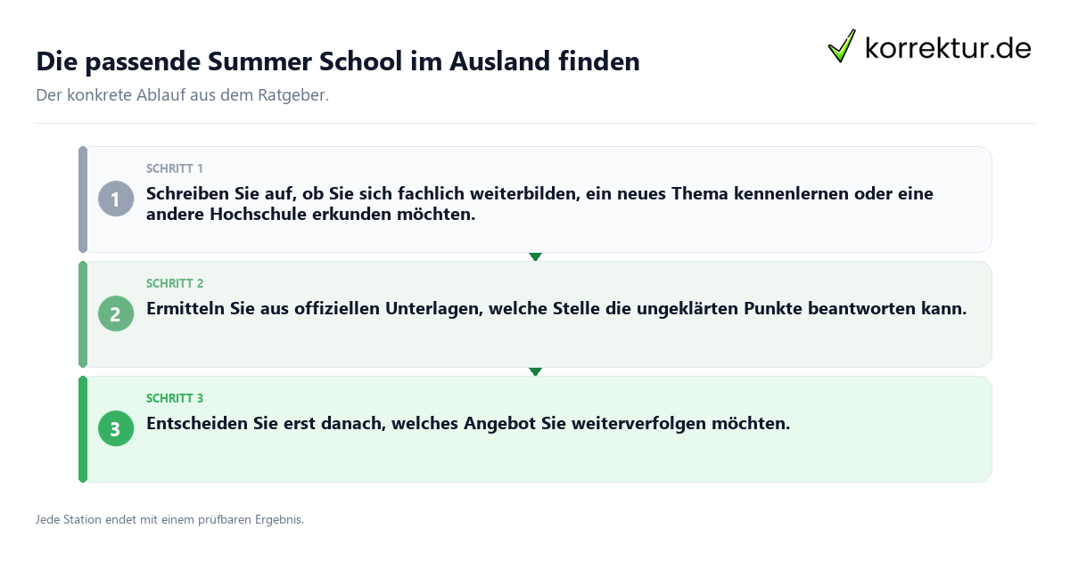 Konkrete Schritte zu Die passende Summer School im Ausland finden