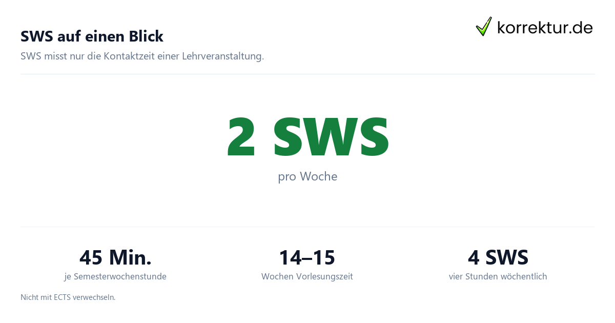 SWS auf einen Blick SWS Bedeutung erklärt: Semesterwochenstunden im Studium