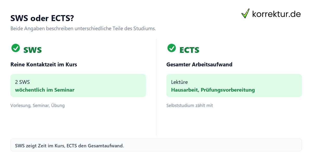 SWS Bedeutung erklärt: Unterschied zwischen SWS und ECTS