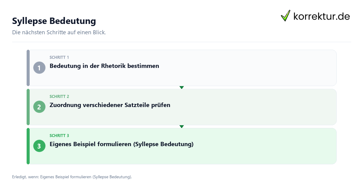 Syllepse Bedeutung Syllepse Bedeutung mit einem Ablauf aus Prüfung, Kontakt und Dokumentation