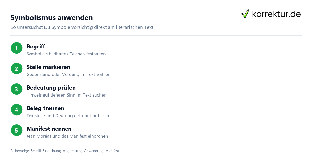 Symbolismus anwenden Symbolismus sicher verstehen und anwenden: Textanalyse in fünf Schritten