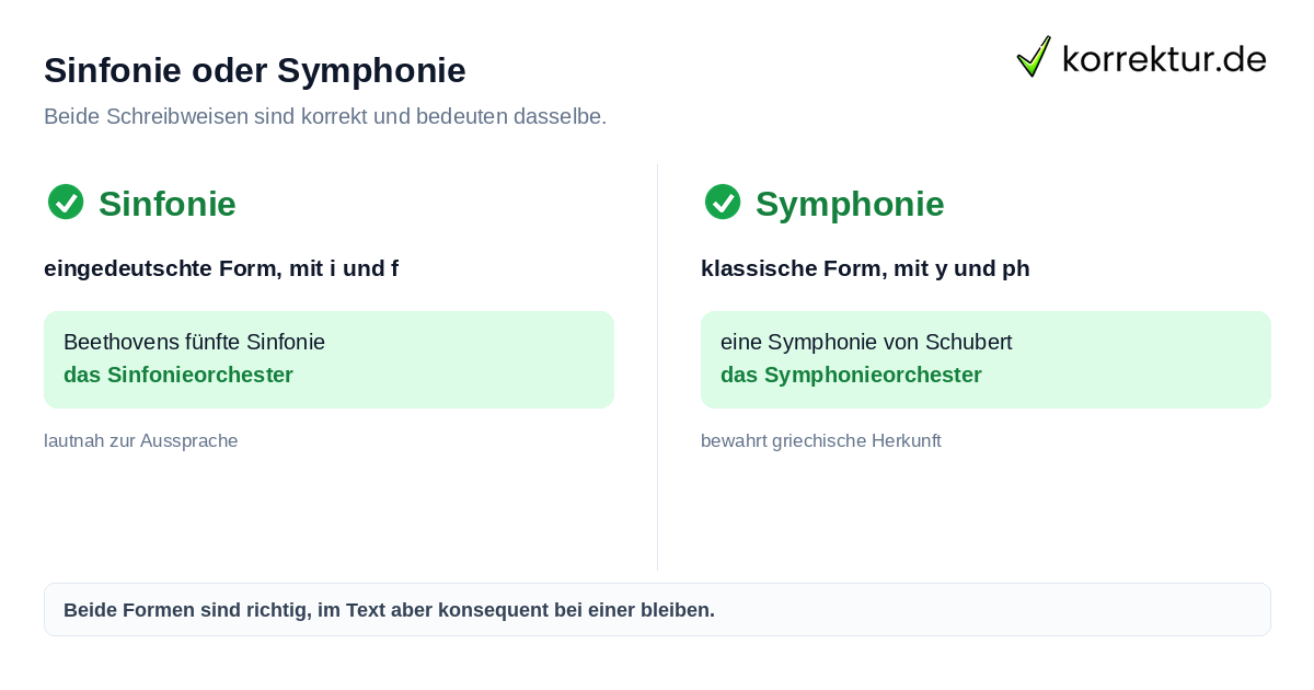 Symphonie oder Sinfonie richtig schreiben im Vergleich