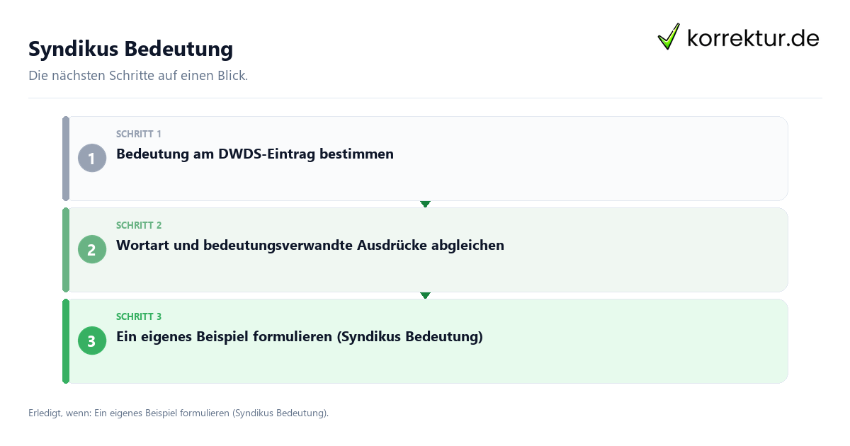 Syndikus Bedeutung mit einem Ablauf aus Prüfung, Kontakt und Dokumentation