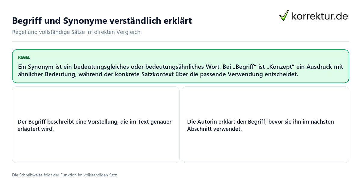Begriff und Synonyme verständlich erklärt Konkrete Regel und vollständige Beispielsätze zu Begriff und Synonyme verständlich erklärt