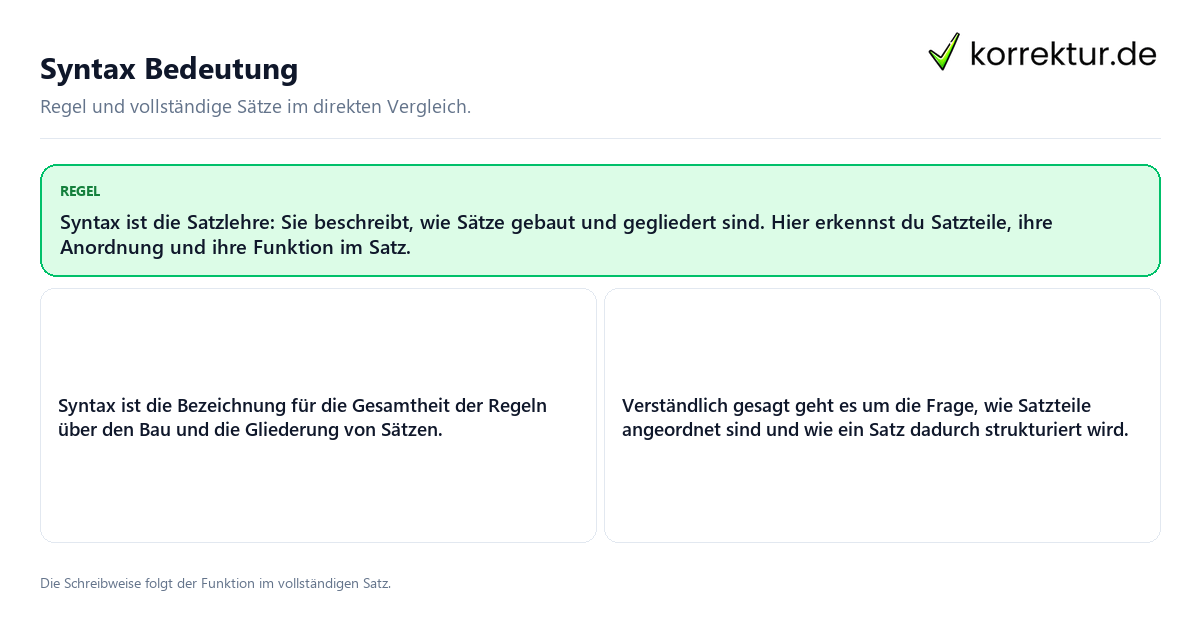 Konkrete Regel und vollständige Beispielsätze zu Syntax Bedeutung