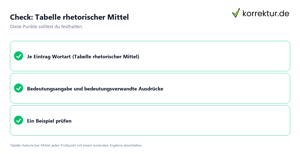 Check: Tabelle rhetorischer Mittel Tabelle rhetorischer Mittel mit einer themenspezifischen Checkliste