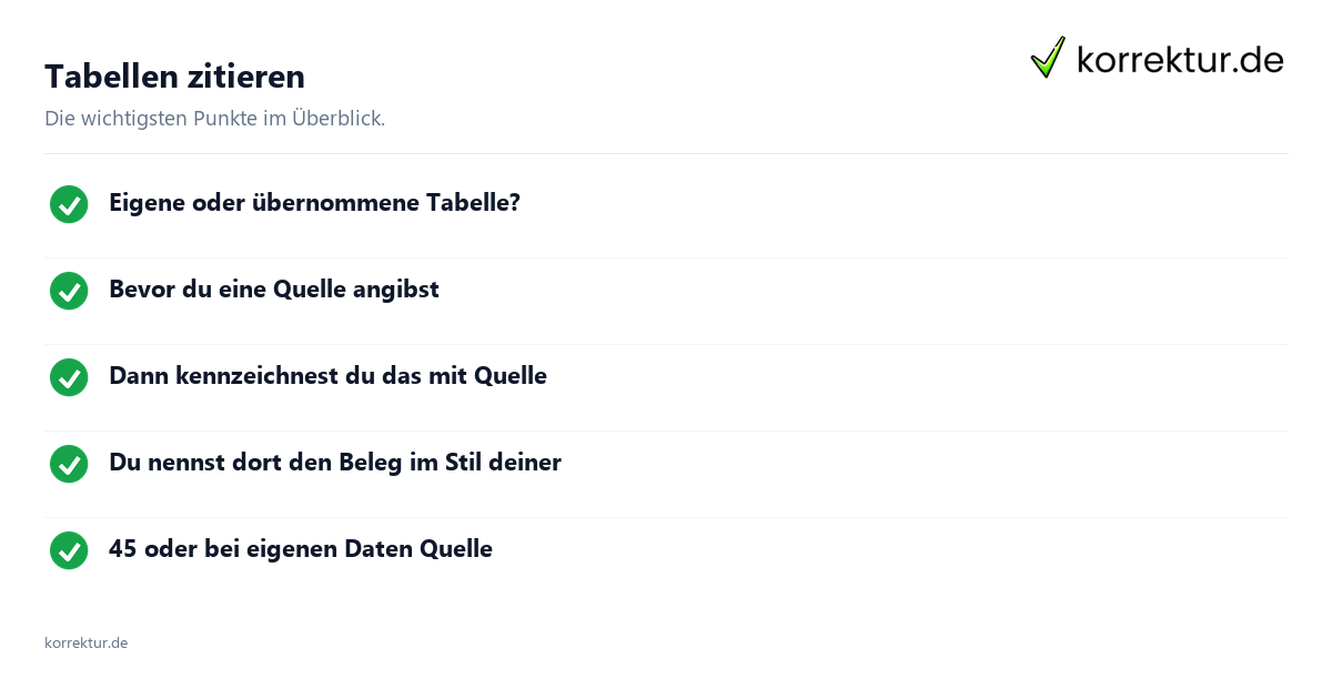 Tabellen zitieren: Überblick