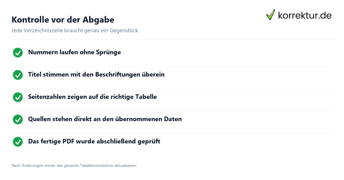 Kontrolle vor der Abgabe Tabellenverzeichnis in Word: Abgabe-Check