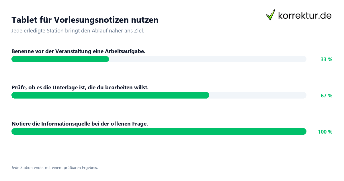 Konkrete Schritte zu Tablet für Vorlesungsnotizen nutzen