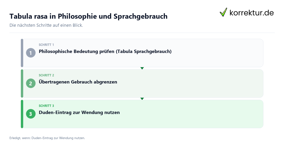 Tabula rasa in Philosophie und Sprachgebrauch