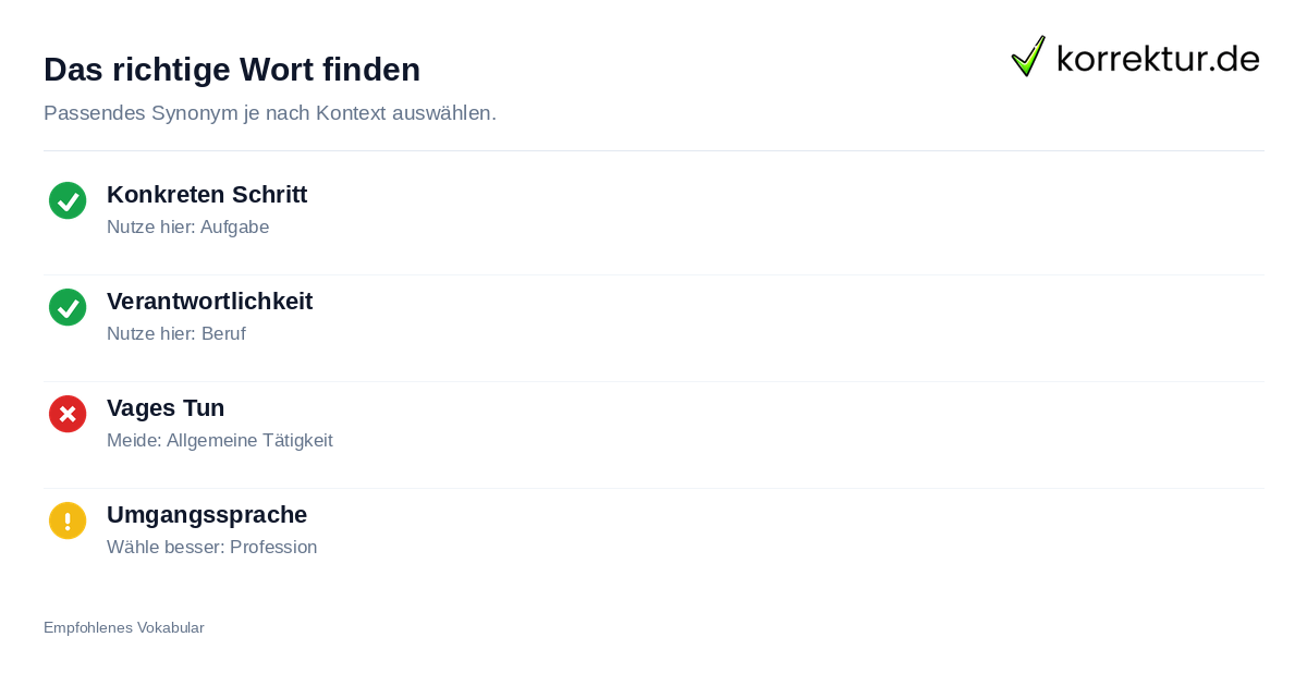 Checkliste: Richtige Synonyme für Tätigkeit wählen – Auswahl zwischen Aufgabe, Beruf und Rolle