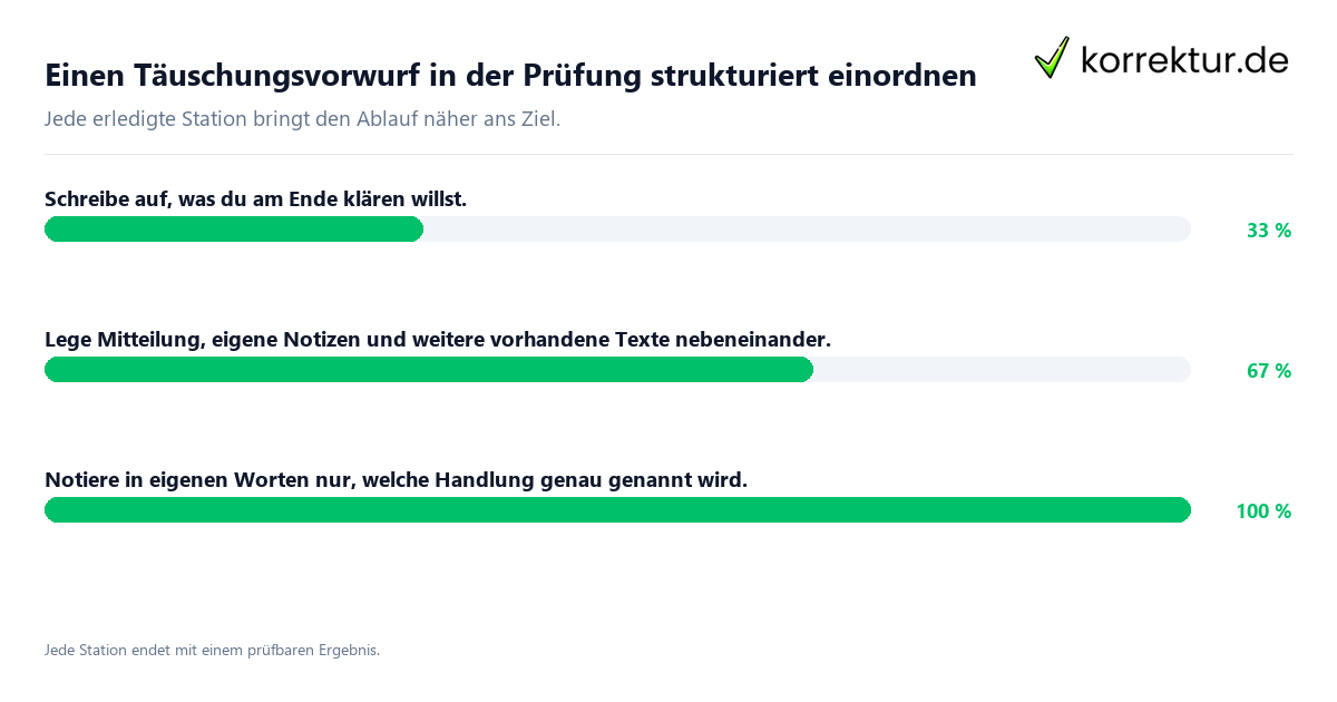 Konkrete Schritte zu Einen Täuschungsvorwurf in der Prüfung strukturiert einordnen