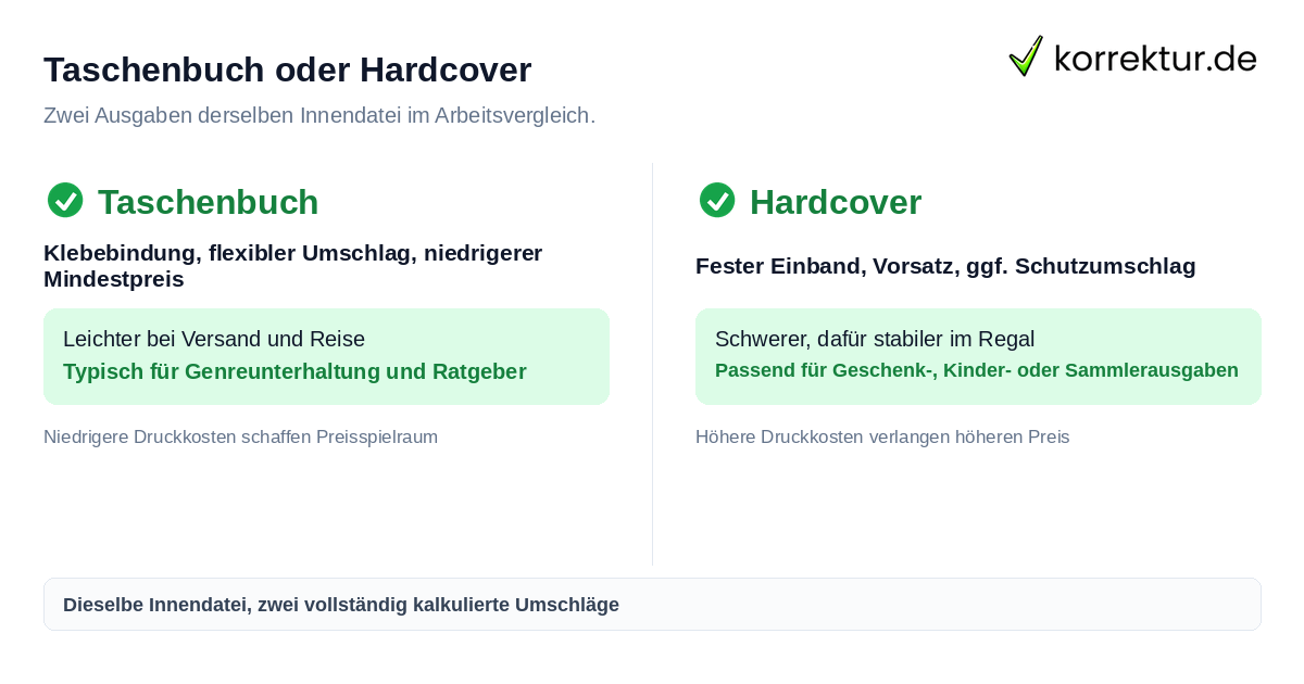 Taschenbuch oder Hardcover Taschenbuch oder Hardcover für dein Buch im Vergleich