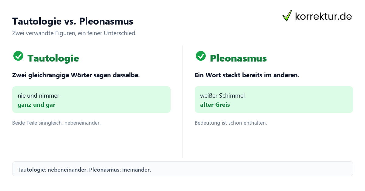 Tautologisch Bedeutung: Tautologie und Pleonasmus im Vergleich