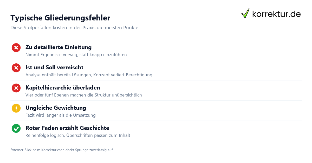 Technikerarbeit Gliederung häufige Fehler vermeiden