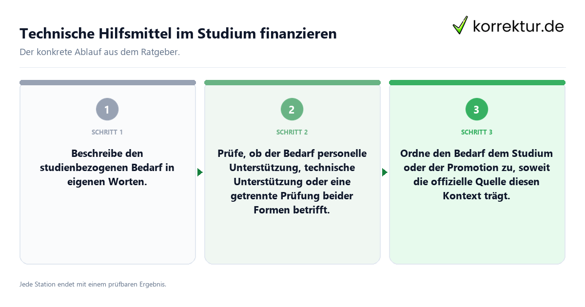 Technische Hilfsmittel im Studium finanzieren Konkrete Schritte zu Technische Hilfsmittel im Studium finanzieren