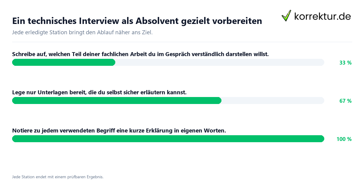 Konkrete Schritte zu Ein technisches Interview als Absolvent gezielt vorbereiten
