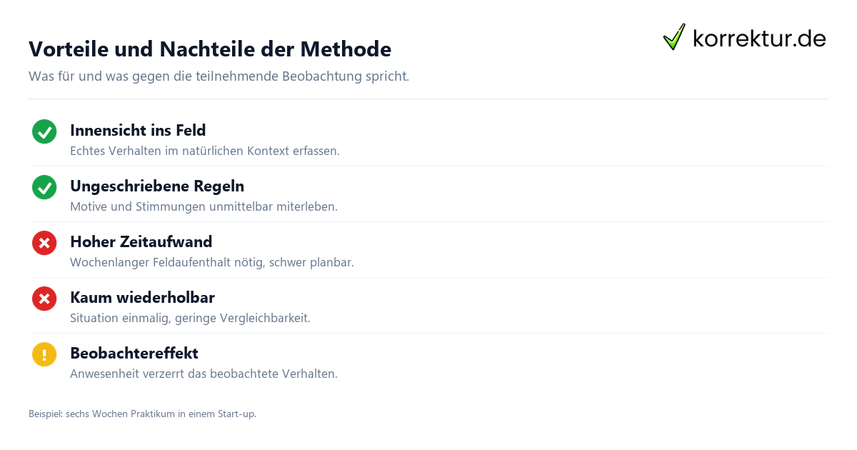 Teilnehmende Beobachtung: Vorteile und Nachteile im Überblick