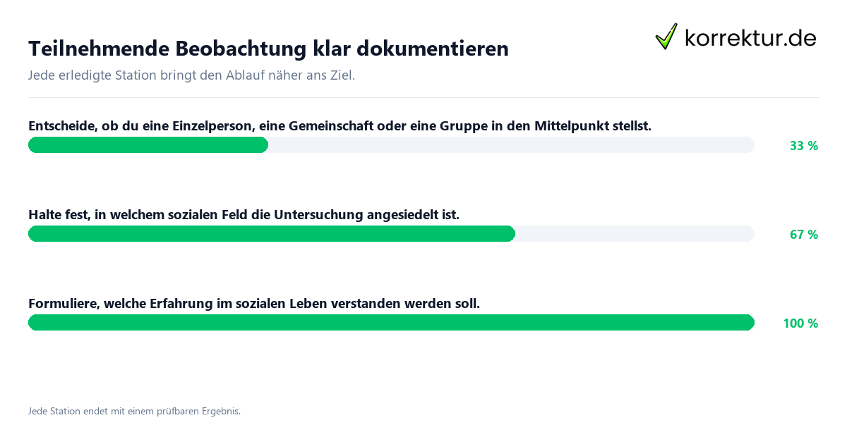 Teilnehmende Beobachtung klar dokumentieren Konkrete Schritte zu Teilnehmende Beobachtung klar dokumentieren