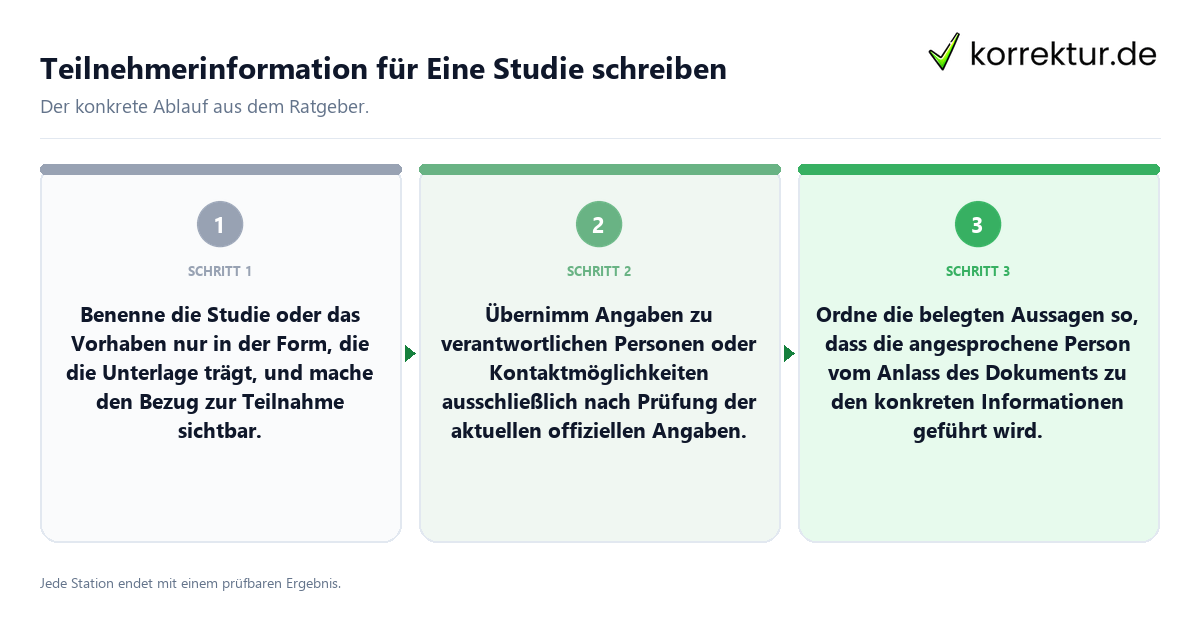 Teilnehmerinformation für Eine Studie schreiben Konkrete Schritte zu Teilnehmerinformation für Eine Studie schreiben