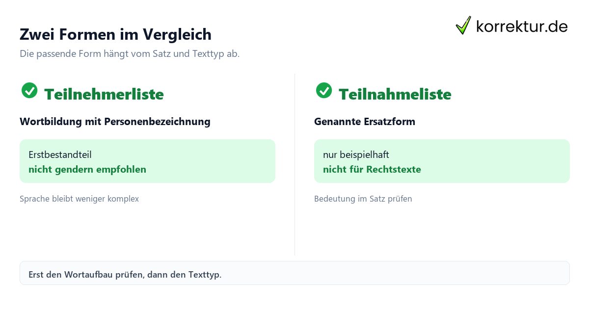 Zwei Formen im Vergleich Teilnehmerliste richtig gendern und verständlich formulieren: Teilnehmerliste und Teilnahmeliste