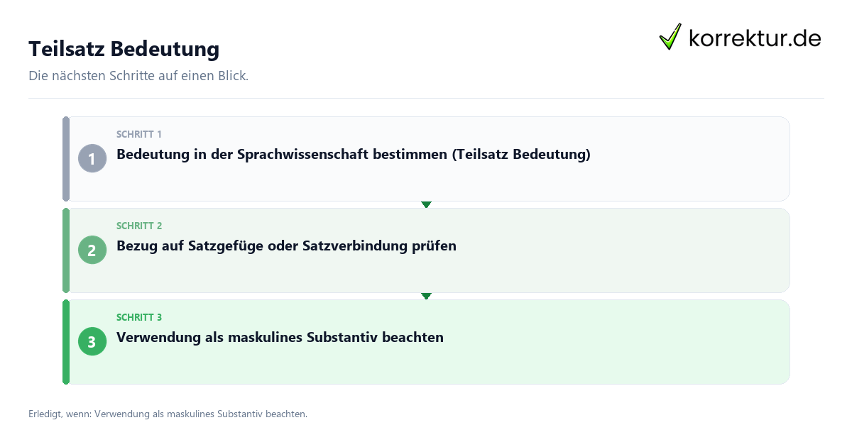 Teilsatz Bedeutung mit einem Ablauf aus Prüfung, Kontakt und Dokumentation
