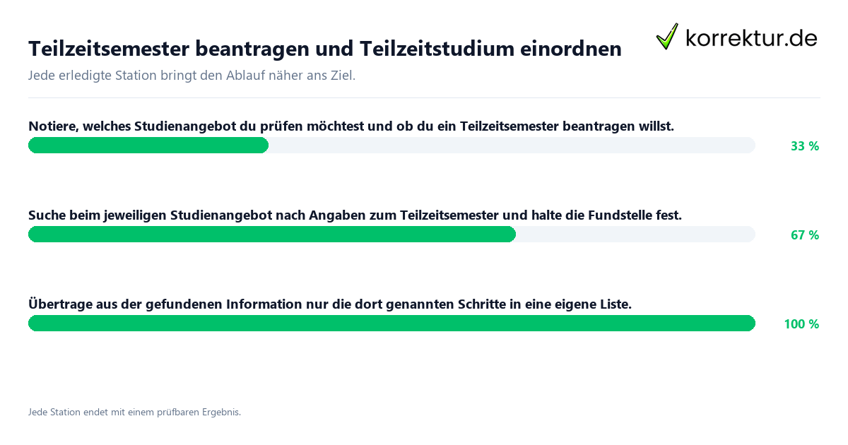 Konkrete Schritte zu Teilzeitsemester beantragen und Teilzeitstudium einordnen