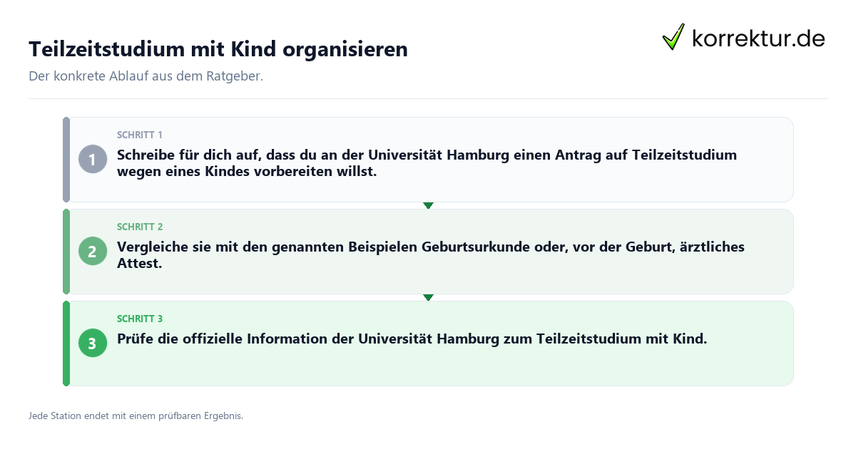 Konkrete Schritte zu Teilzeitstudium mit Kind organisieren