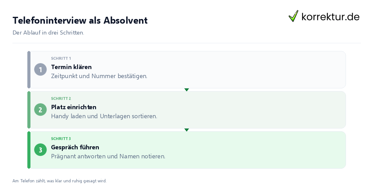 Telefoninterview als Absolvent Telefoninterview als Absolvent: der Ablauf in drei Schritten