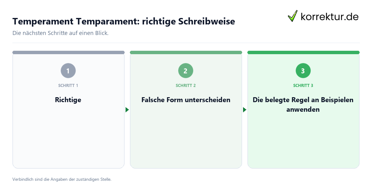 Temperament Temparament: richtige Schreibweise Temperament Temparament: richtige Schreibweise mit einem Ablauf aus Prüfung, Kontakt und Dokumentation
