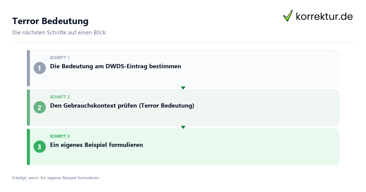 Terror Bedeutung mit einem Ablauf aus Prüfung, Kontakt und Dokumentation