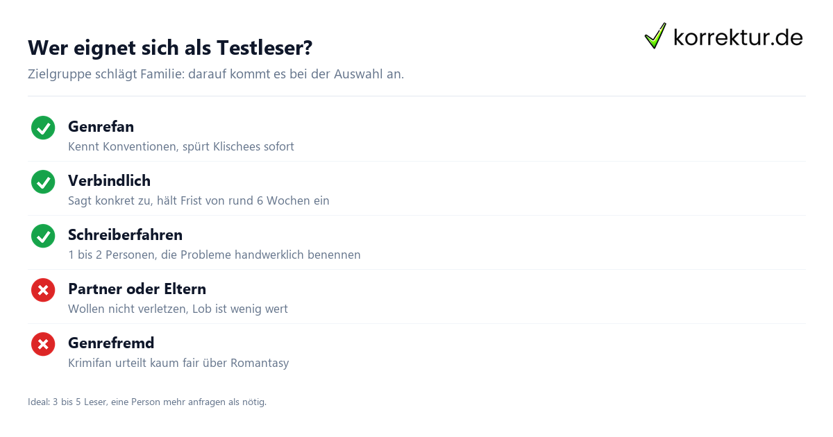Testleser auswählen: Kriterien für ehrliches Probelesen