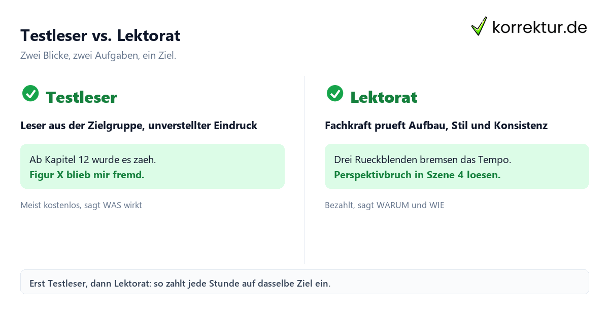 Testleser vs. Lektorat Testleser oder Lektorat im Vergleich: Leseeindruck versus Handwerk