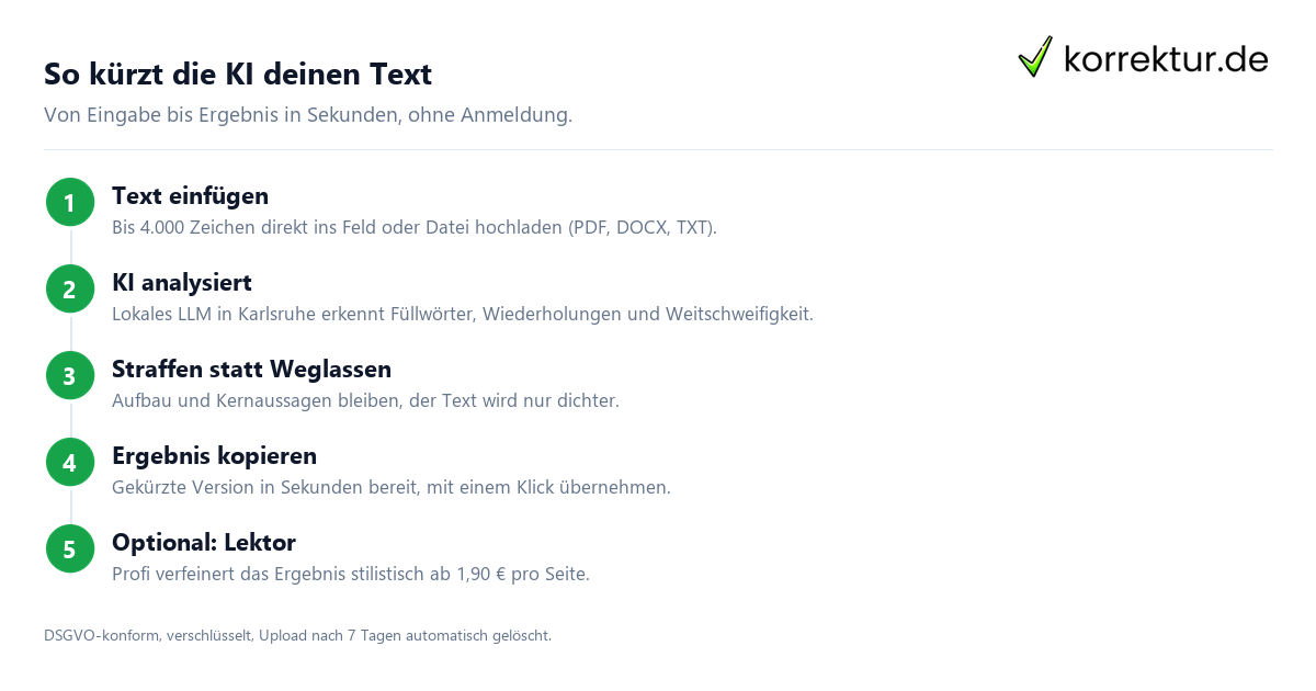 So kürzt die KI deinen Text Text kürzen mit KI in Sekunden: Ablauf in vier Schritten