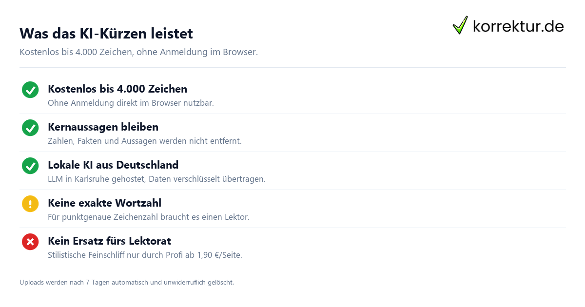 Was das KI-Kürzen leistet Text kürzen mit KI: Leistungen und Grenzen im Überblick
