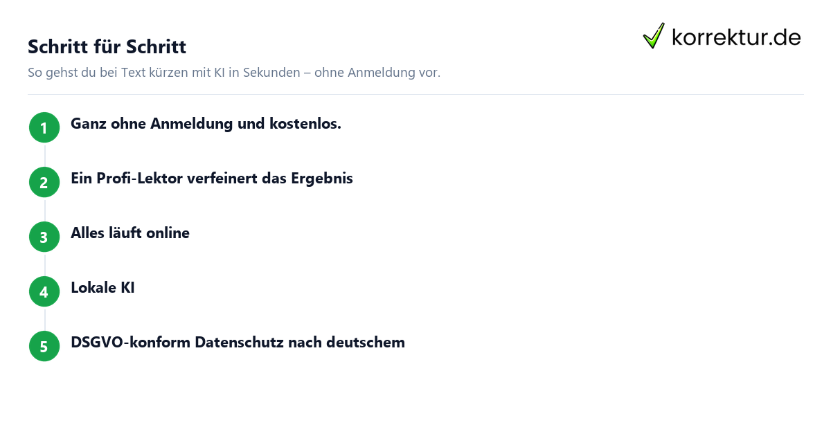 Was das KI-Kürzen leistet Text kürzen mit KI: Leistungen und Grenzen im Überblick