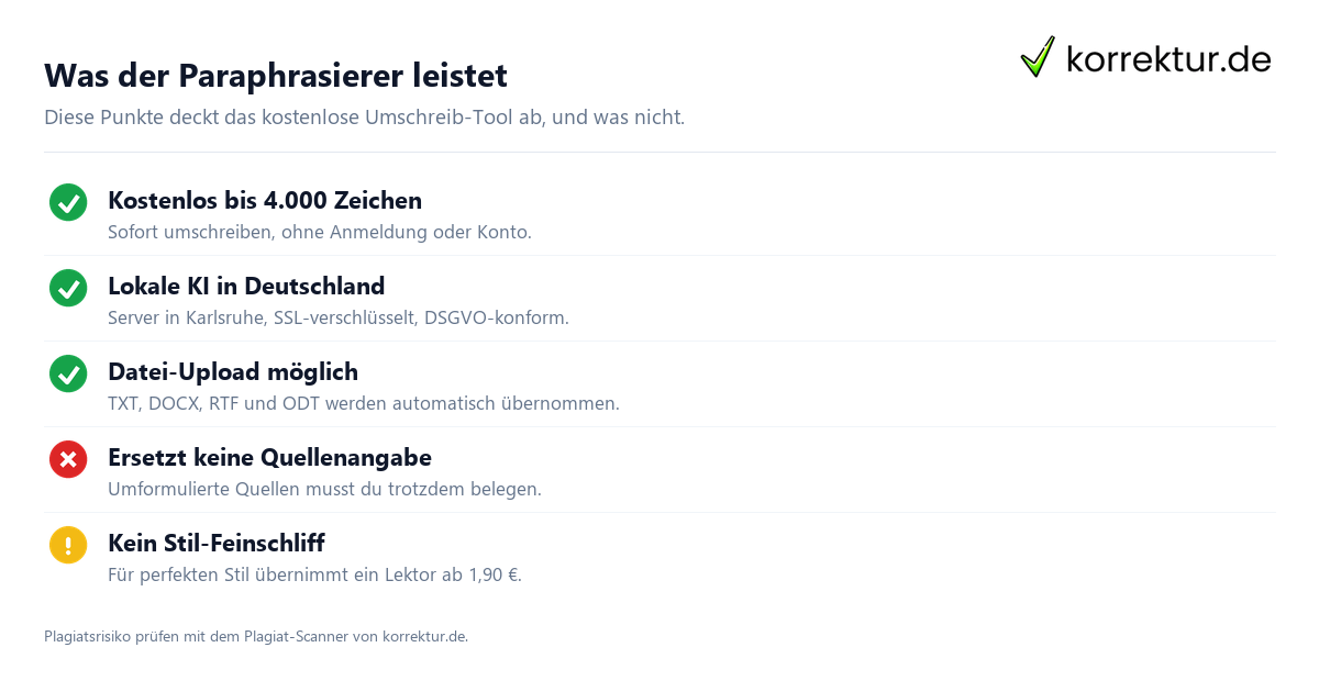 Was der Paraphrasierer leistet Vorteile vom KI-Paraphrasierer zum Text umschreiben und paraphrasieren online mit KI