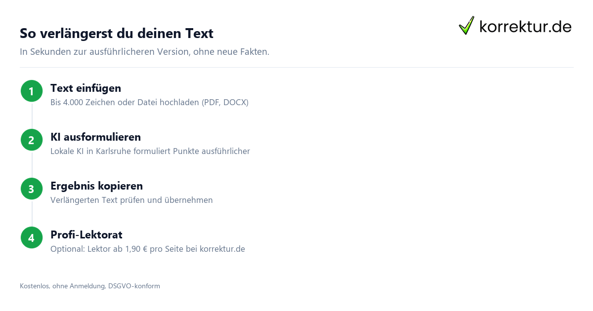 Text online verlängern und ausformulieren mit KI in 4 Schritten