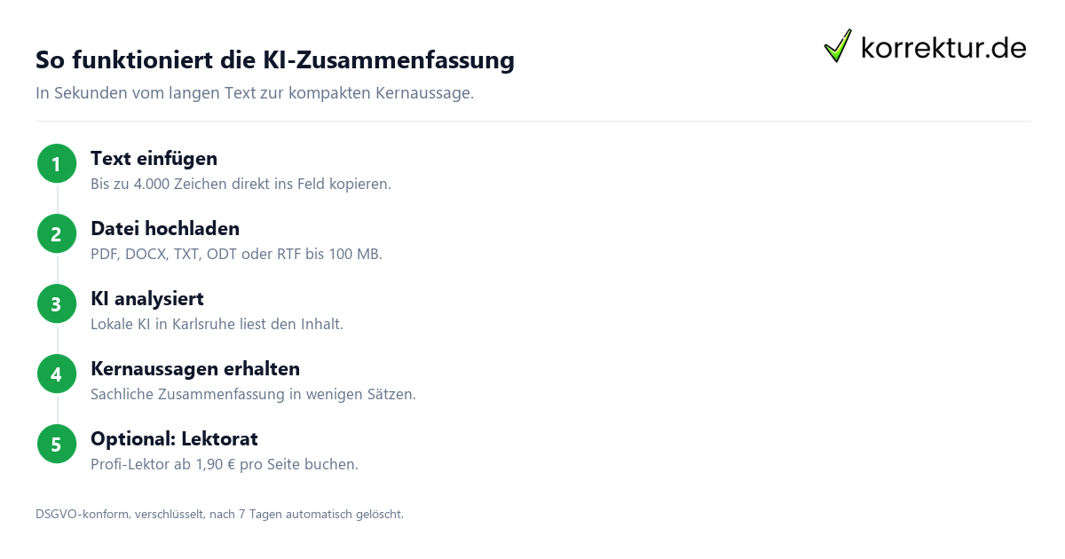 Text online zusammenfassen mit KI in vier Schritten