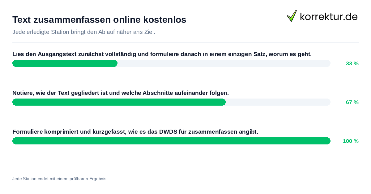 Text zusammenfassen online kostenlos Konkrete Schritte zu Text zusammenfassen online kostenlos