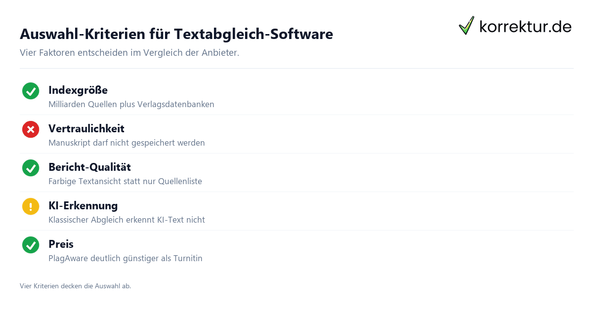 Textabgleich-Software – Funktionsweise, Vergleich, Auswahl Textabgleich-Software – Funktionsweise, Vergleich, Auswahl