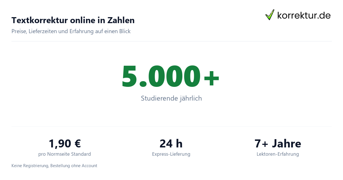 Textkorrektur online in Zahlen Textkorrektur online Preise und Lieferzeiten
