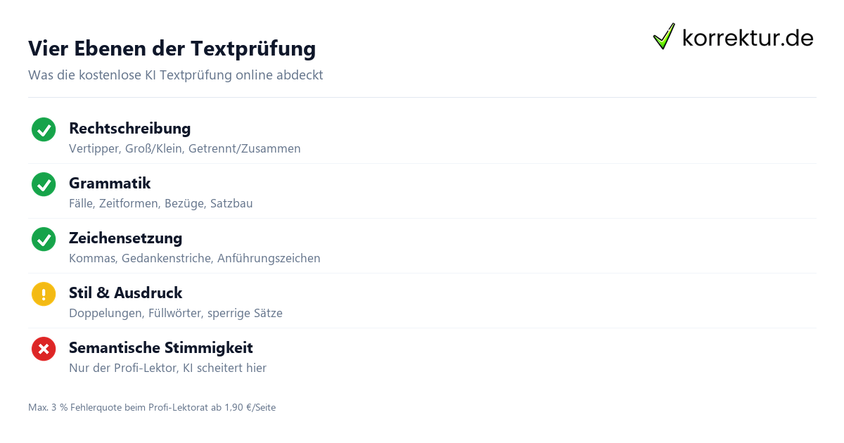 Kostenlose Textprüfung mit KI online: Vier Ebenen der Prüfung