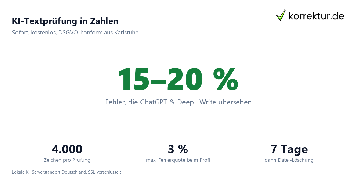 KI-Textprüfung in Zahlen Kostenlose Textprüfung mit KI online: Zahlen und Fakten