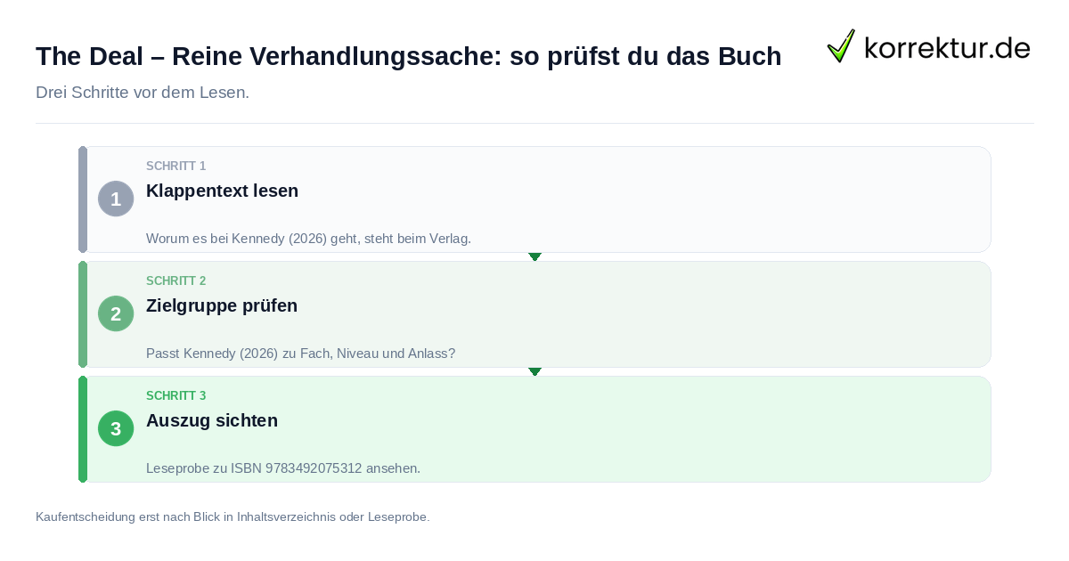 The Deal, Reine Verhandlungssache: so prüfst du das Buch The Deal, Reine Verhandlungssache: so prüfst du das Buch: der Ablauf in drei Schritten
