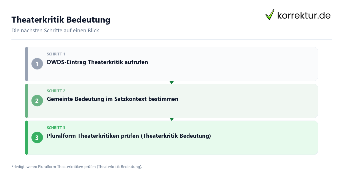 Theaterkritik Bedeutung Theaterkritik Bedeutung mit einem Ablauf aus Prüfung, Kontakt und Dokumentation