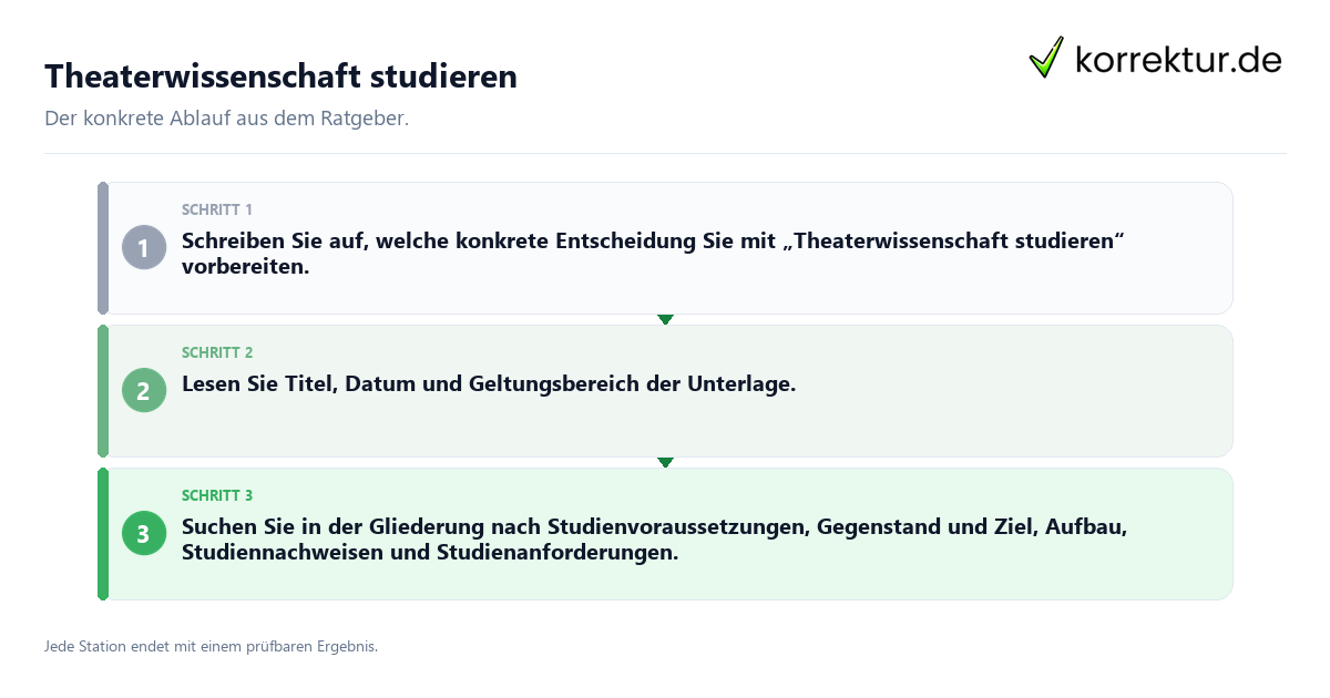 Konkrete Schritte zu Theaterwissenschaft studieren