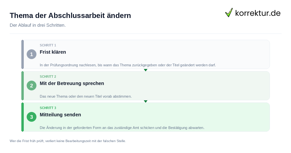 Thema der Abschlussarbeit ändern: der Ablauf in drei Schritten