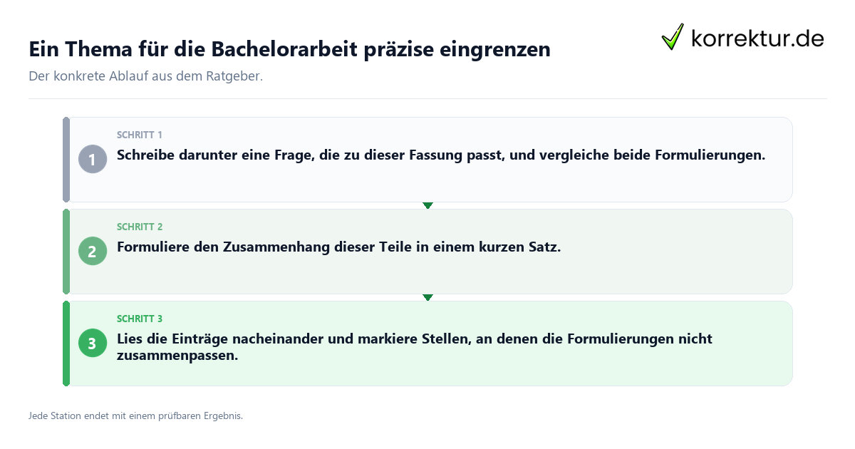 Ein Thema für die Bachelorarbeit präzise eingrenzen Konkrete Schritte zu Ein Thema für die Bachelorarbeit präzise eingrenzen