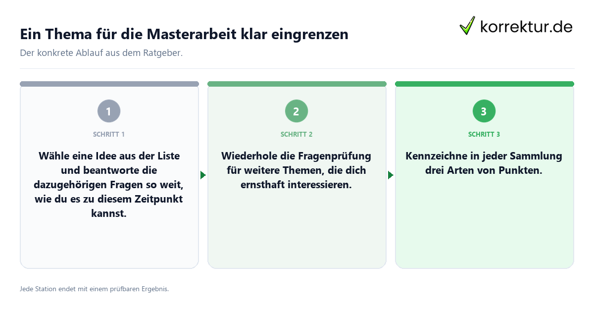 Konkrete Schritte zu Ein Thema für die Masterarbeit klar eingrenzen